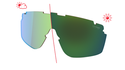 evil eye Wechselglas LST® VARiO blue-green M für speedsense II
